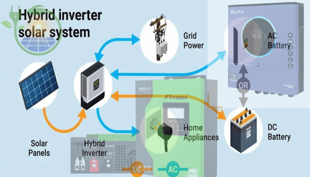 Hybrid inverter Solar