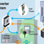 Hybrid inverter Solar